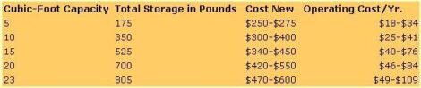 Efficient and Economic Gardening Image